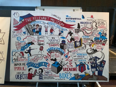 Relevant Museum conference Hamburg drawing